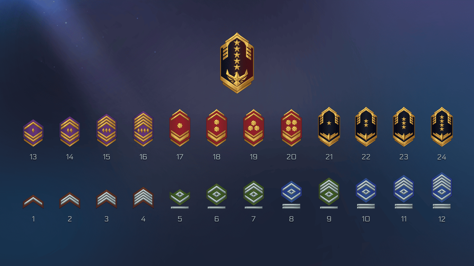 Set of 2D space-themed rank icons in various designs from LAYERLAB Shop, ideal for gaming or achievement displays.