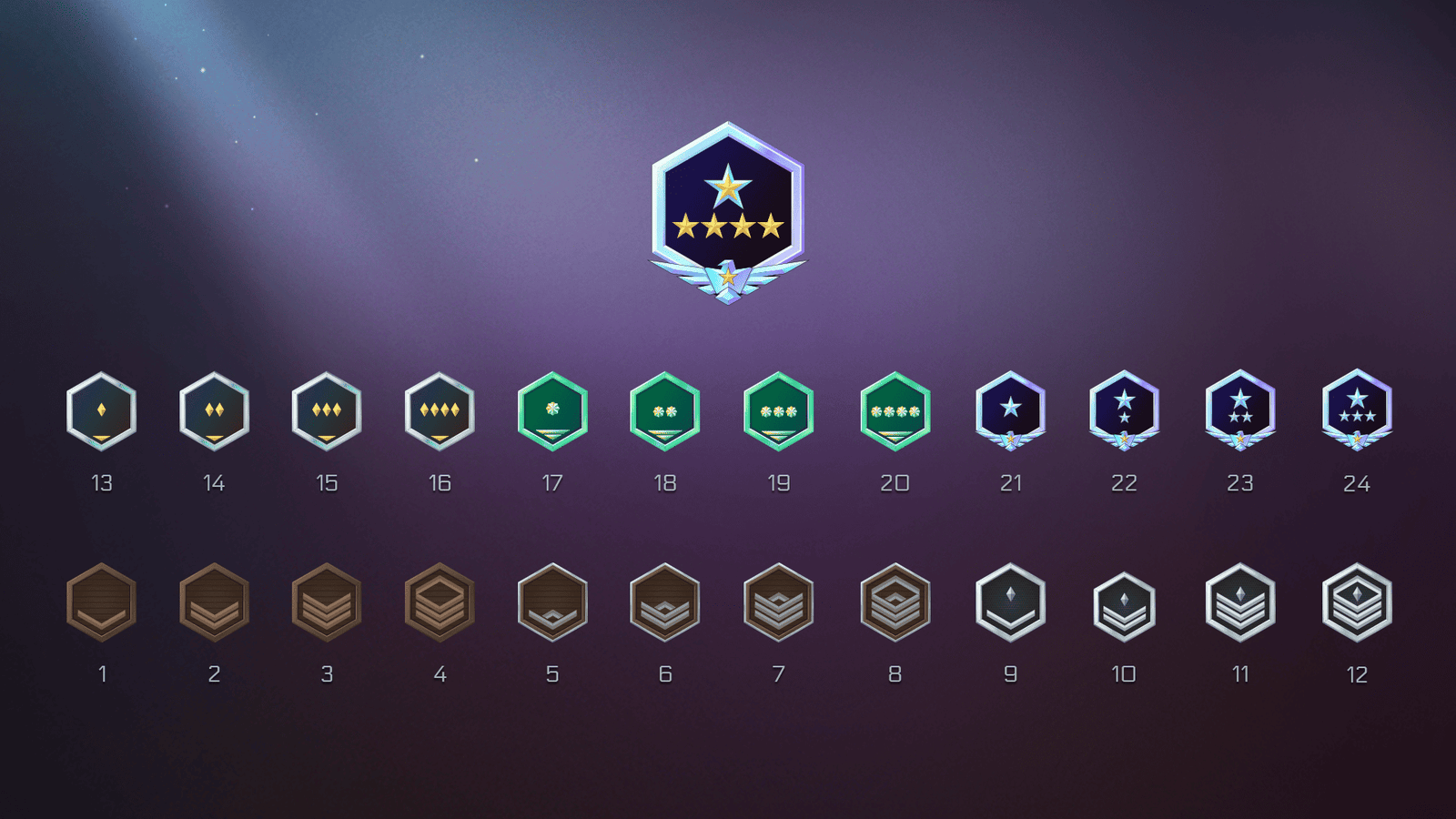 Set of 2D space-themed icons featuring 150 rank symbols from LAYERLAB Shop, displayed in a variety of designs and colors.